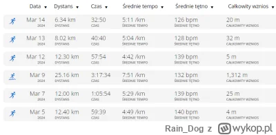 Rain_Dog - 110 098,73 - 12,40 - 12,00 - 25,16 - 12,30 - 8,02 - 6,34 = 110 022,51

Bie...