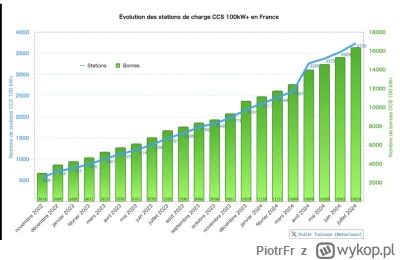 PiotrFr - Ciekawe kiedy w końcu zrozumieją że to nie ma sensu? ( ͡° ͜ʖ ͡°)
Btw lipiec...