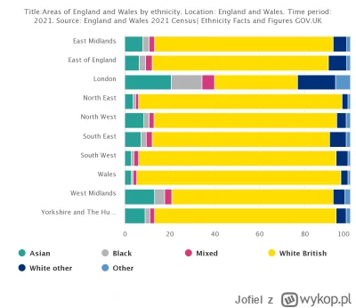 Jofiel - Koronacja była biała bo populacja jest biała. Jedynie w Londynie biali są mn...