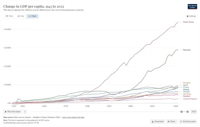 8kiwi - Fajna strona z danymi i wykresami
 https://ourworldindata.org/
#ciekawostki #...