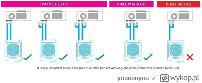 yousouyou - Powinnno być to opisane w instrukcji do twojego zasilacza. W teorii nic s...