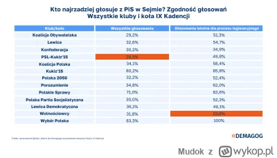 Mudok - @Mateusz_Kopytoborski: Nie wszedłeś do znaleziska Mateuszu. Masz to na samej ...