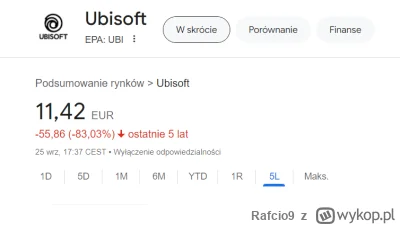 Rafcio9 - Tak trzymać ubi ( ͡° ͜ʖ ͡°)

#ubisoft #gielda #gry