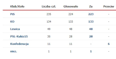 DzikiWonsz221 - @jabolmax: 
 Tak samo z tym domniemaniem winy, zapomniał już kto prze...