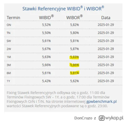DonCruzo - Może ktoś wytłumaczyć jak to możliwe? 

Koszt pieniądza za miesiąc jest ni...