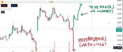 Questorius - Trzymajcie się na tym #bitcoin, to nie wygląda dobrze !!! (tak to widzę)...