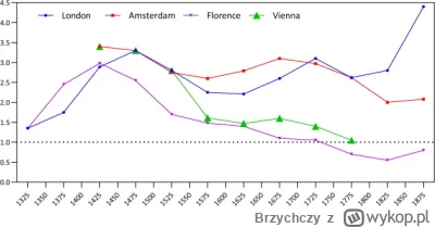 Brzychczy - @kamil-tumuletz: użycie grafiki prezentującej "unskilled urban labourer" ...