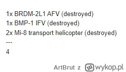 ArtBrut - Ukraińskie straty