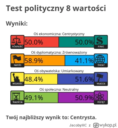 JacobyHC - Czyli, pogarda i z lewa i z prawa?