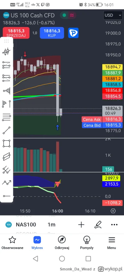 SmonkDaWead - #gielda potwierdzone info ( ͡°( ͡° ͜ʖ( ͡° ͜ʖ ͡°)ʖ ͡°) ͡°)