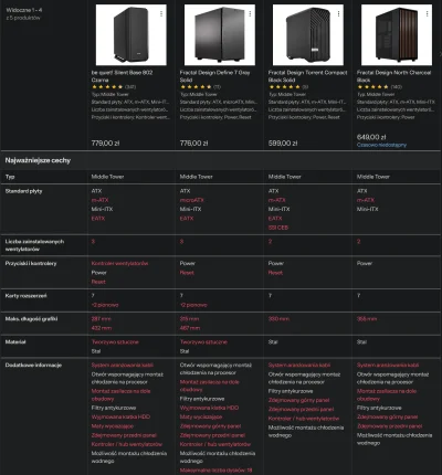 Foxing - Ciężki wybór gdy nie chcesz szkła w obudowie ( ͡° ͜ʖ ͡°) Torrent miałem i mn...