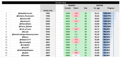 cultofluna - #fantasycycling 

I podsumowanie po tyg. 30.
Przypominam że stażyści bra...