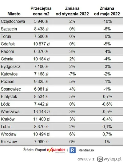 drylu09 - @pastaowujkufoliarzu: