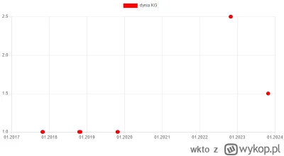 wkto - #listazakupow 2023

#biedronka
26-28.10:
→ #dynia KG / 1,5
→ #cytryny KG / 4
→...