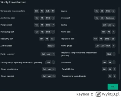 keyboa - W internecie istnieją przestarzałe zbiory skrótów klawiszowych Whatsapp 
Prz...