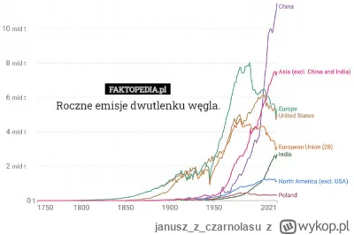 januszzczarnolasu - #ekologia #ekonomia #swiat #gospodarka #polityka #ciekawostki