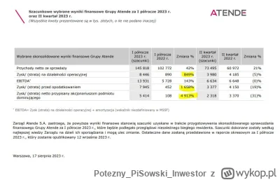 PoteznyPiSowskiInwestor - #gielda no i elegancko zyski o ponad tysiąc procent lepsze ...