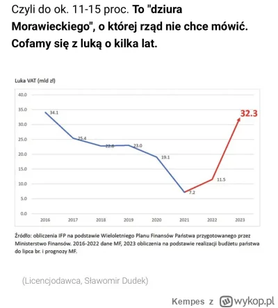 Kempes - #finanse #bekazpisu #bekazlewactwa #heheszki #polska

A co to się zadziało z...
