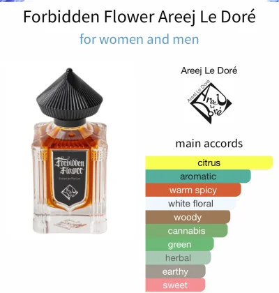 kubixelo - #perfumy 
Witam i zapraszam na rozbiórkę ciekawej pozycji  od Areej Le Dor...