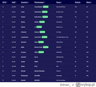 Adrian_ - #eurowizja Drugi półfinał oficjalnie - Czechy zdyskwalifikowane? Nie uwzglę...