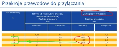 bialy100k - @klementyna123: Pytanie, czy te wzory nie powinny być korygowane dla bard...