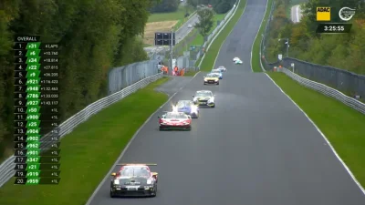 jude_88 - #f1 #gt3 jazda na ogonie, n-----------e długimi i wyprzedzanie poboczem - m...