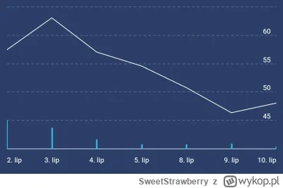 SweetStrawberry - Witam wszystkich.
Poszukuję osób które zostały oszukane przez Sławo...