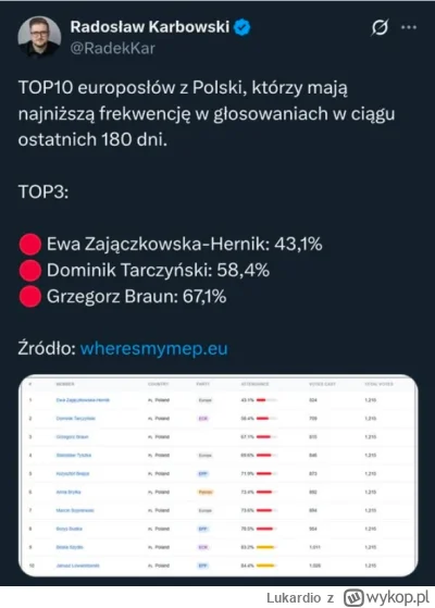 Lukardio - #putinkrecikorba #polskieonuce

#polska #4konserwy #konfederacja #polityka...