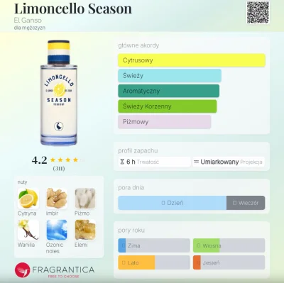 Frufruf - #perfumy #frufrecki

Dzisiaj niższa półka cenowa, El Ganso Limoncello Seaso...