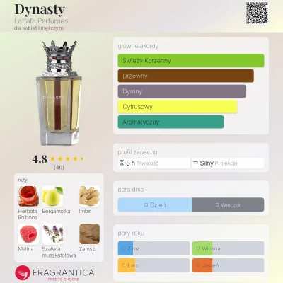 debileq18 - OLX za 1 zł. Proponuję zatem nowość od Lattafy, podobno dobry klon L Red ...