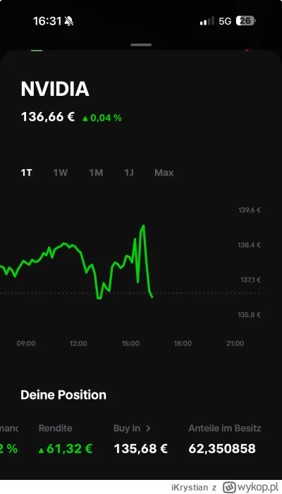 iKrystian - #gielda witam dwie minuty temu zostałem inwestorem Nvidii
