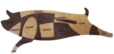 PonuryBatyskaf - @paniejanuszu Fachowo to się nazywa podgardle wieprzowe i dodaje się...