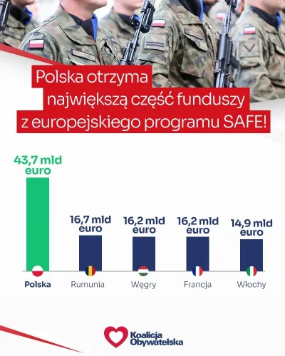 okej27 - Oczywscie nie powiedzieli, jakie będą finalne koszty tej pożyczki xd Tusk, k...