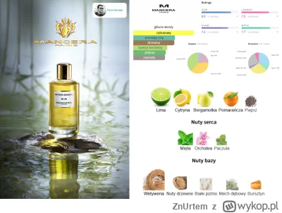 ZnUrtem - Podbijam weekendowo i dorzucam Mancera Vetiver Sensuel
#perfumy
Zapraszam p...