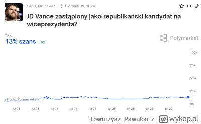 Towarzysz_Pawulon - Dawaj Donald, jeszcze można wszystko naprawić #trump #usa #polity...