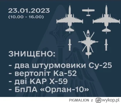 PIGMALION - #ukraina #rosja 

  23 stycznia 2023 r. na kierunku wschodnim pododdziały...