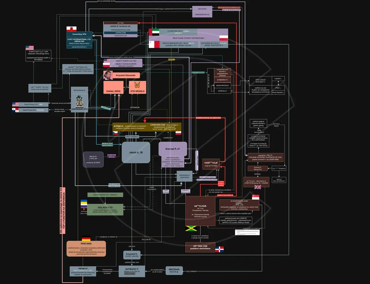 GoodGuyChucky93 - Dobra konop to teraz zrób takie coś ale w temacie powiązań Fame mma...