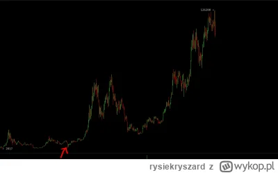rysiekryszard - @dzikiwonsz21: Są. Przeżyliśmy to już w czasie koronawirusa. To miałb...