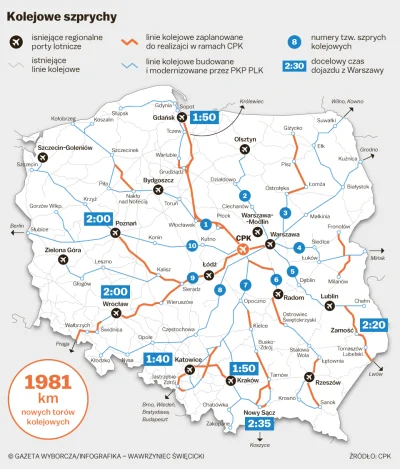 hehe_ - W kolei dużych prędkości w CPK planowano ominąć Toruń i Bydgoszcz na trasie G...