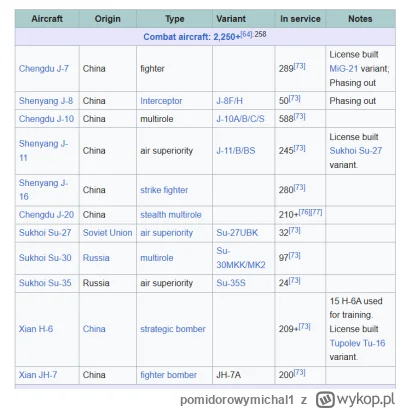 pomidorowymichal1 - >3K samolotów bojowych

@roqitt: o nieznanej wartości bojowej, ni...