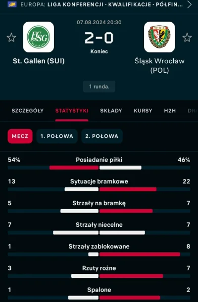 IdillaMZ - #mecz nie ogladalem, ale panie ile sytuacji mial Slask.