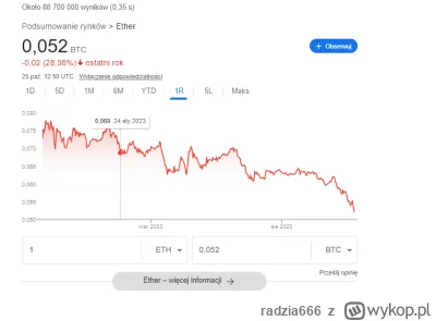 radzia666 - Inwestycja w eth to był jednak spory błąd. To dziadostwo cały je...ki rok...