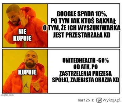 bar125 - #gielda #unh