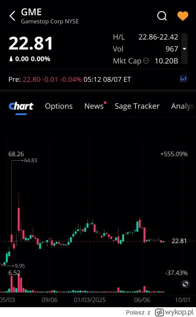 Polasz - Lista obecności premarket 
#gme