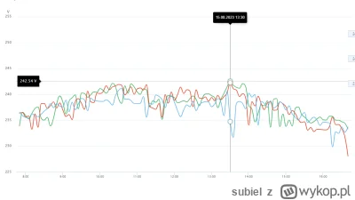 subiel - >operator go nie odbiera

@jozinzbazin2: tauron sprzeda wszystko, co odbierz...