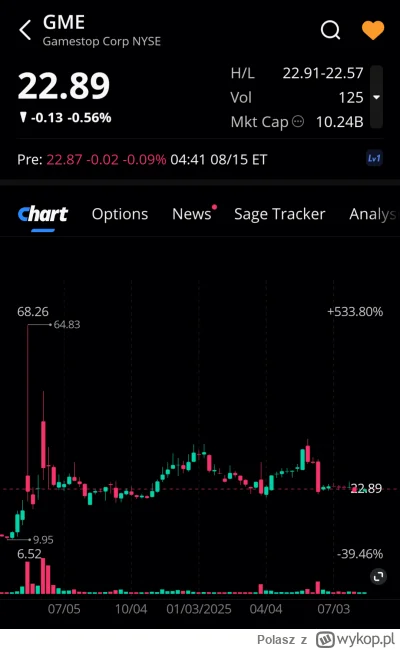 Polasz - Lista obecności premarket 
#gme