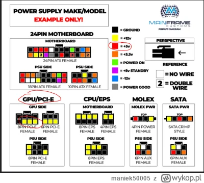 maniek50005 - @Simfecstio: Hmm, oznaczenia kolorów przewodów mają znaczenie w kwestii...