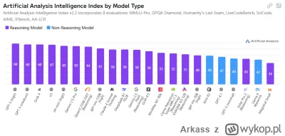 Arkass - >AI jest totalnie upośledzone 

@Mystoo: IMO:
To tak jakbyś pogadał wioskowy...