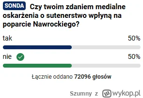 Szumny - Mój dom murem podzielony
Podzielone murem schody

#polityka #wybory