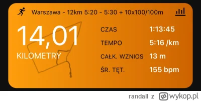 randall - 105 233,66 - 14,01 = 105 219,65

Na otwarcie kwietnia 12km 5:20 - 5:30min/k...